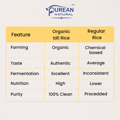Idli Rice